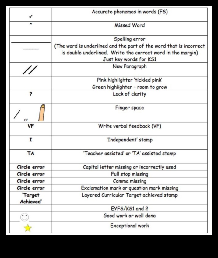 Semne semnificative: Cronici simbolice explorate