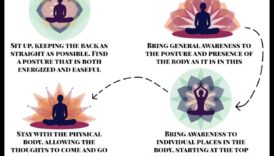 Armonia senzorială: o simfonie a meditației de scanare corporală