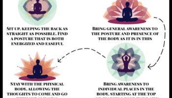 Armonia senzorială: o simfonie a meditației de scanare corporală