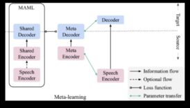 Diagrame tehnice: traducerea conceptelor în limbaj vizual