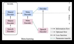 Diagrame tehnice: traducerea conceptelor în limbaj vizual
