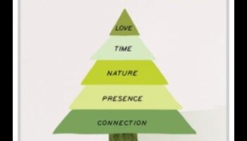 Parenting conștient: hrănirea familiilor rezistente cu o viață conștientă