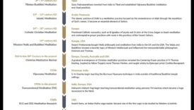 Repere mistice O meditație 2 repere mistice: o explorare istorică a meditației